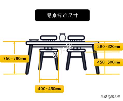 餐桌椅高度比例|餐桌尺寸怎麼選？一篇教您打造舒適用餐環境的秘訣 –。